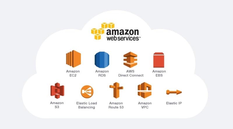 Making a simple social network app using AWS services